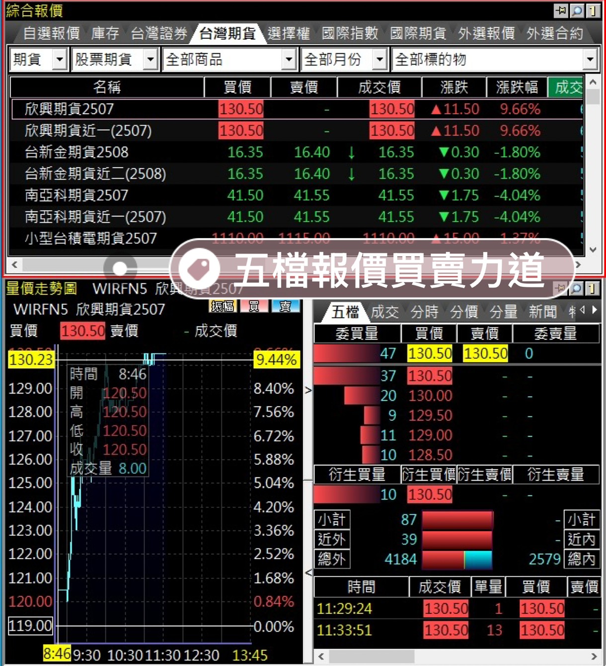 2025年欣興期貨手續費、保證金、損益教學、結算日總整理大公開 2 S 53059603