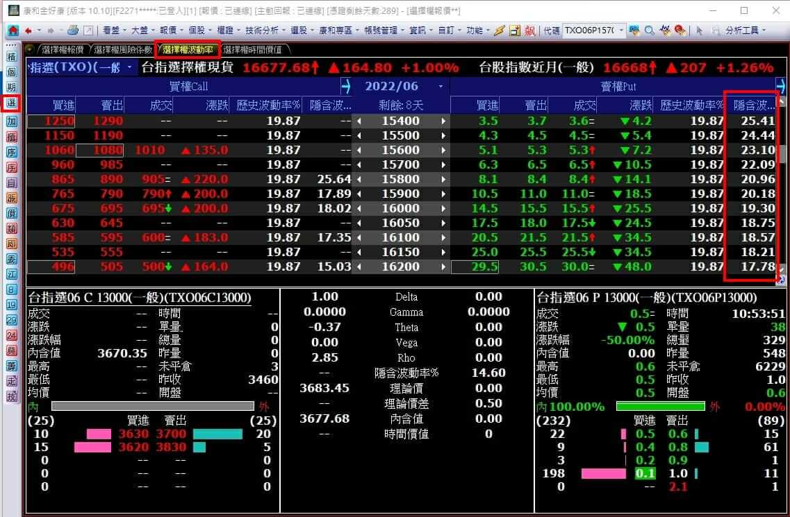 隱含波動率(IV)影響選擇權價格多空力道！免費計算神器查詢- 康和期貨李思儀大台小台選擇權手續費給你業務員權限低價