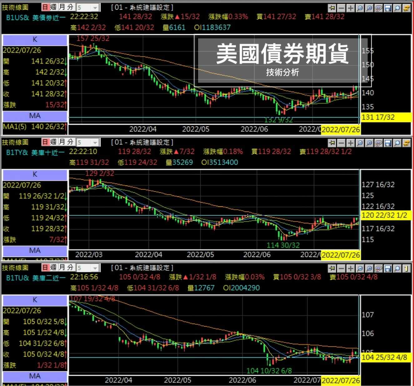 美國 債券 價格 走勢 (99) 사진