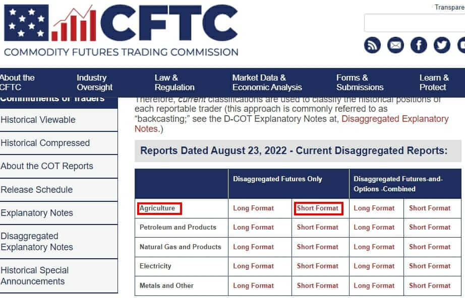 CFTC持倉人報告
