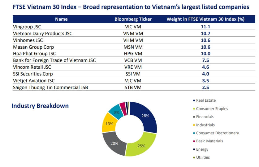 越南30指數成分股