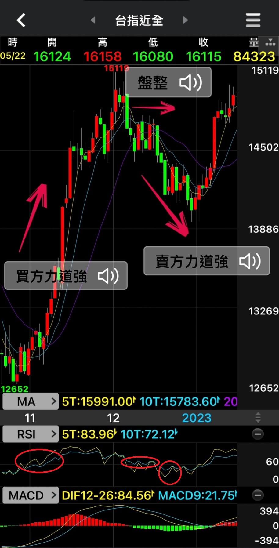 4個RSI指標運用小訣竅：解析行情超買超賣點！ - 康和期貨李思儀大台小台選擇權手續費給你業務員權限低價
