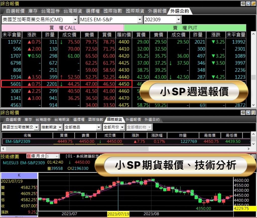 2026小SP選擇權手續費、保證金、損益教學、結算日總整理大公開- 康和期貨李思儀大台小台選擇權手續費給你業務員權限低價