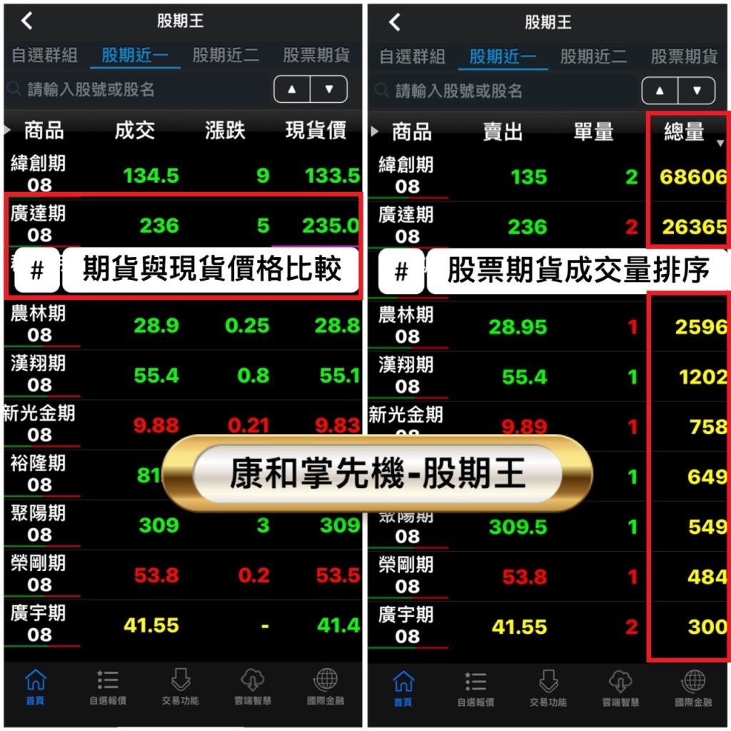 2026年廣達期貨手續費、保證金、損益教學、結算日總整理大公開 - 康和期貨李思儀大台小台選擇權手續費給你業務員權限低價