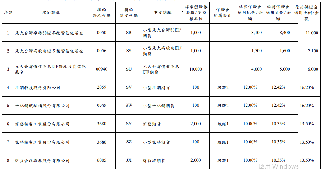 新上次股票期貨保證金