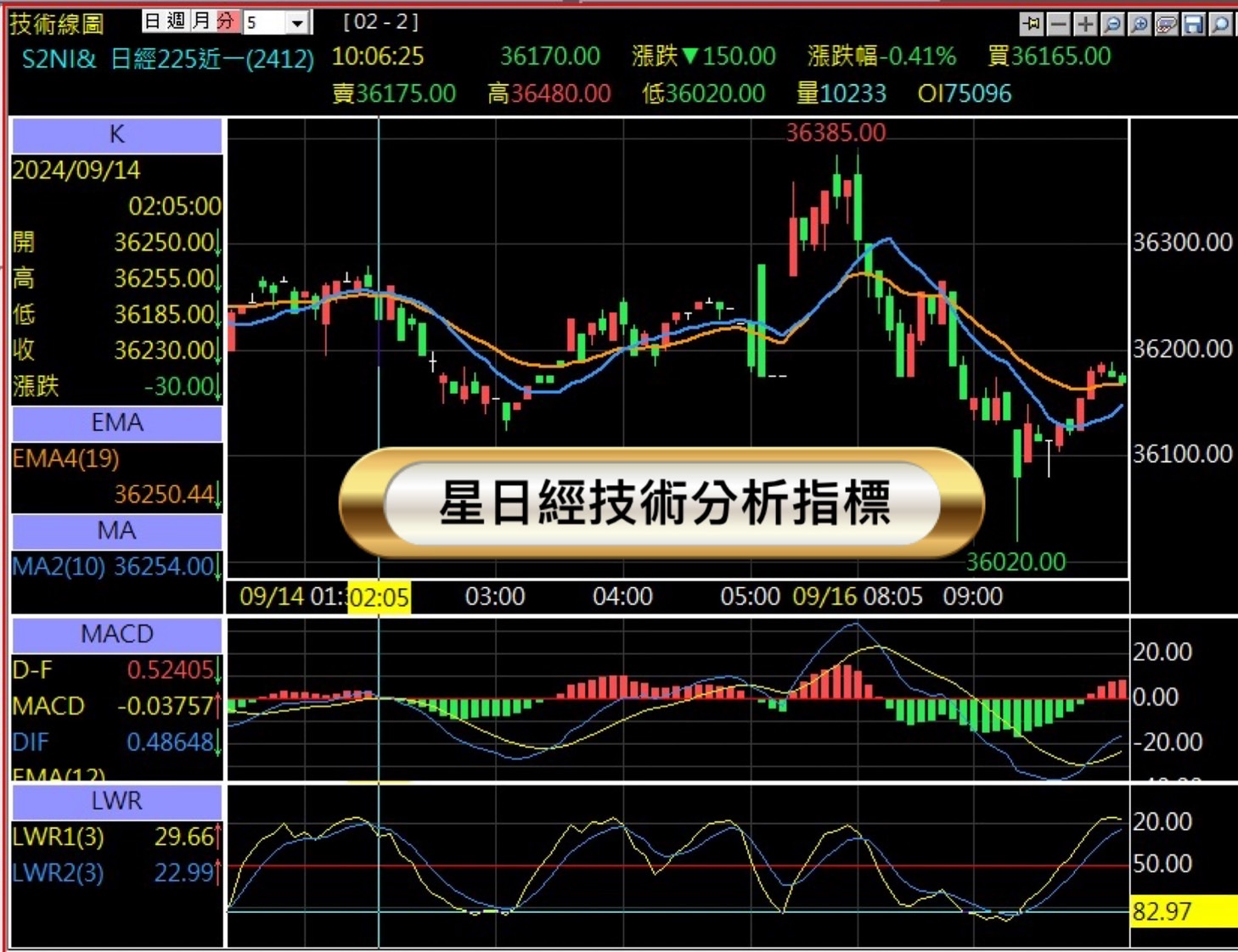 新加坡日經指數期貨技術分析看盤軟體推薦
