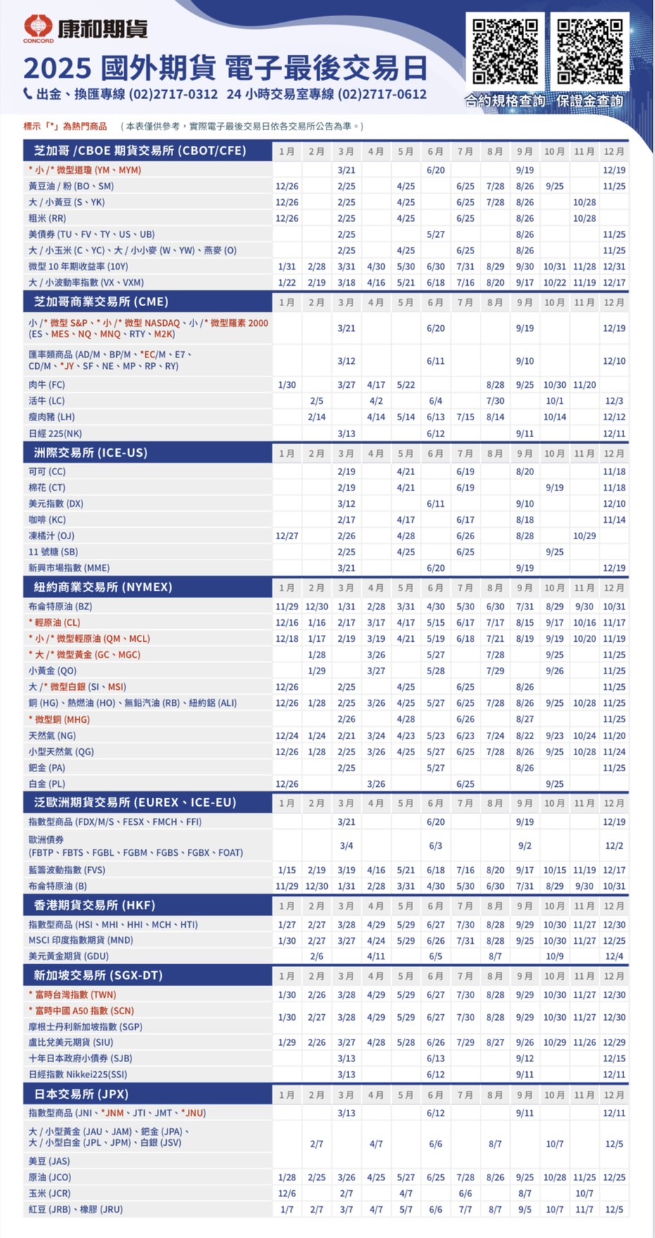 2025年海外期貨電子最後交易日芝加哥交易所CME交易所香港交易所新加坡交易所日本交易所大阪交易所