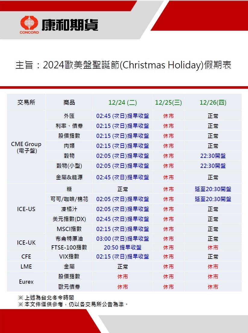 2024歐美盤聖誕假期海外期貨休市