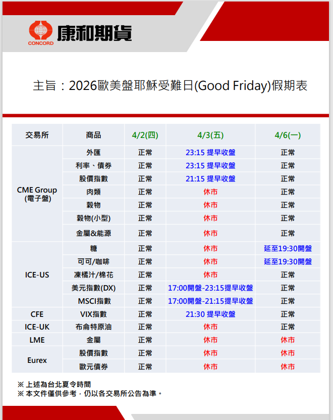 2026年耶穌受難日美股海期休市表Good Friday 2 image002 1