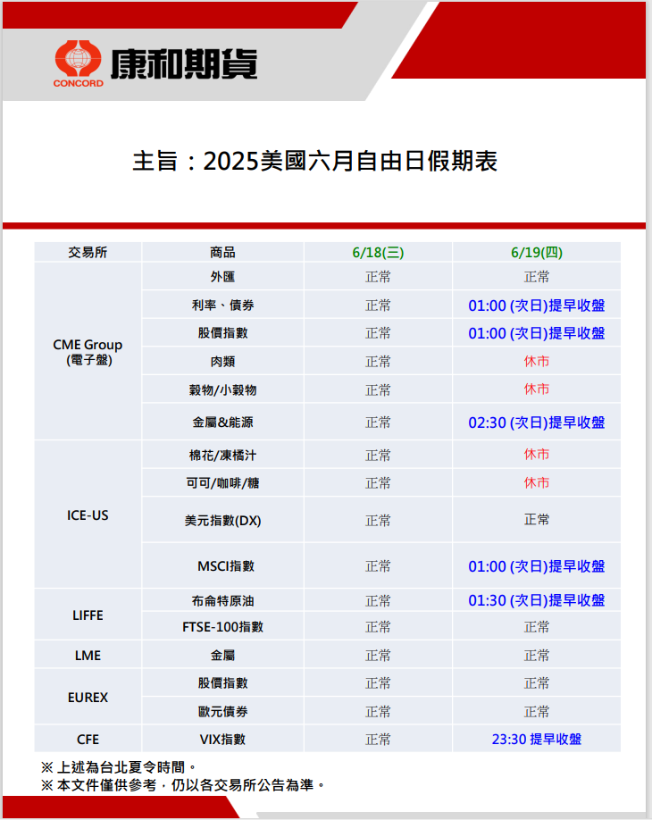 2025年美國六月節自由日 美股休市/海外期貨提早收盤時間表 2 unnamed