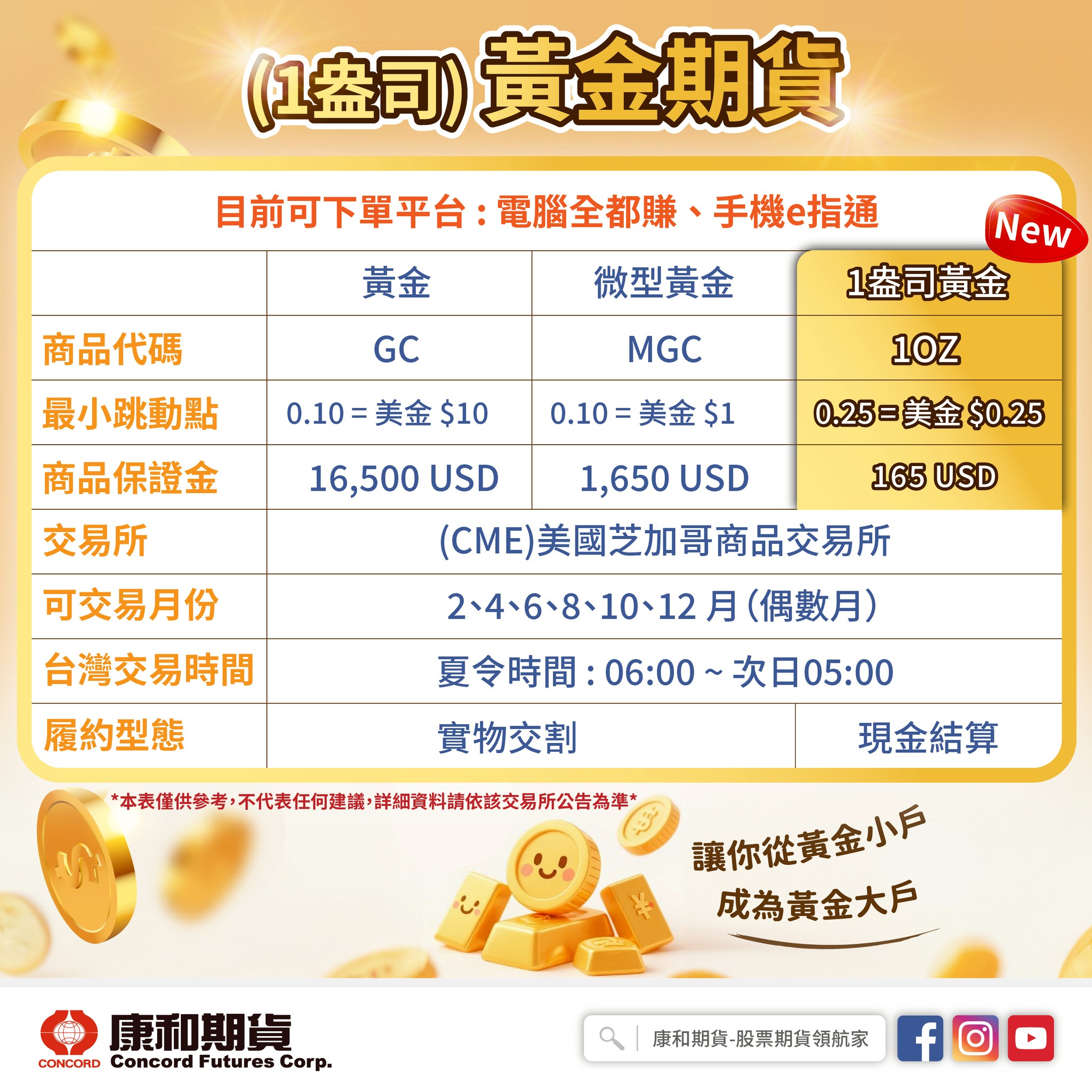 一盎司黃金期貨、微型黃金MGC、GC 合約規格保證金比較完整指南- 康和期貨李思儀大台小台選擇權手續費給你業務員權限低價