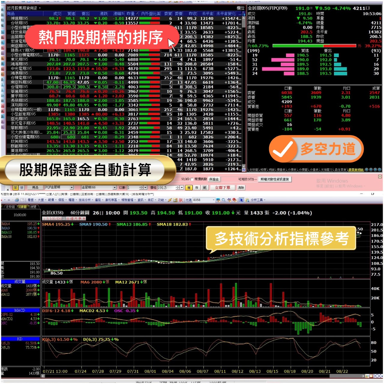 2026年金居期貨手續費、保證金、損益教學、結算日總整理大公開- 康和期貨李思儀大台小台選擇權手續費給你業務員權限低價
