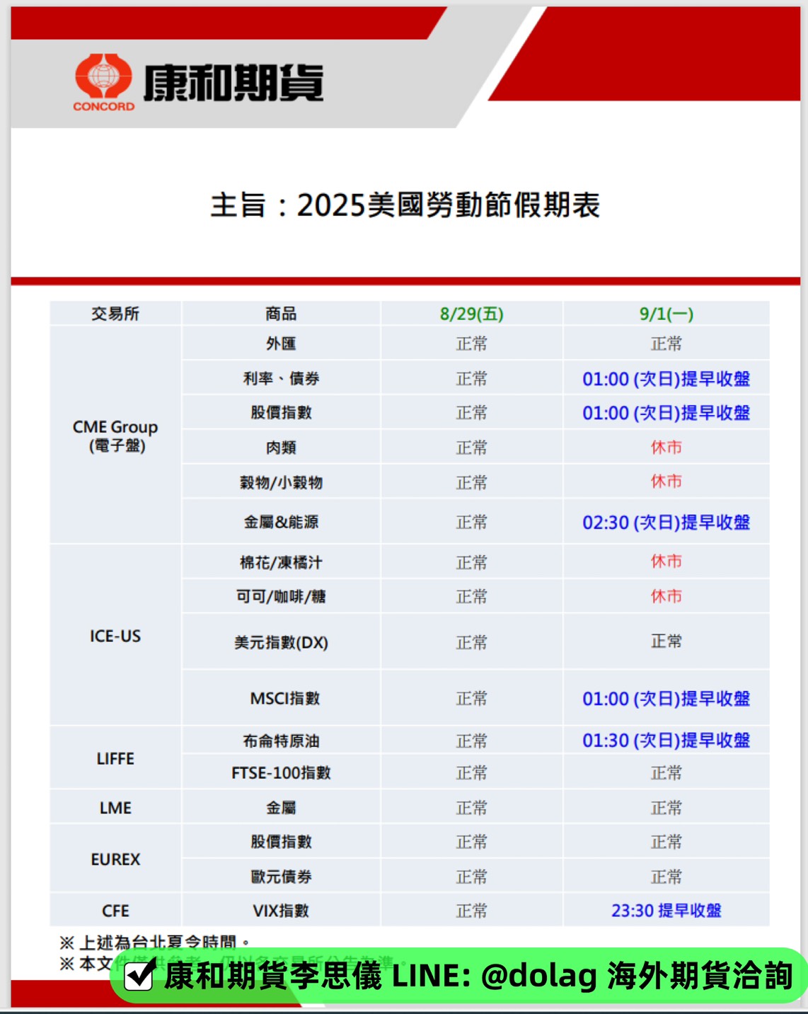 2025年美國勞動節美股休市 海外期貨休市表 2 S 53919776