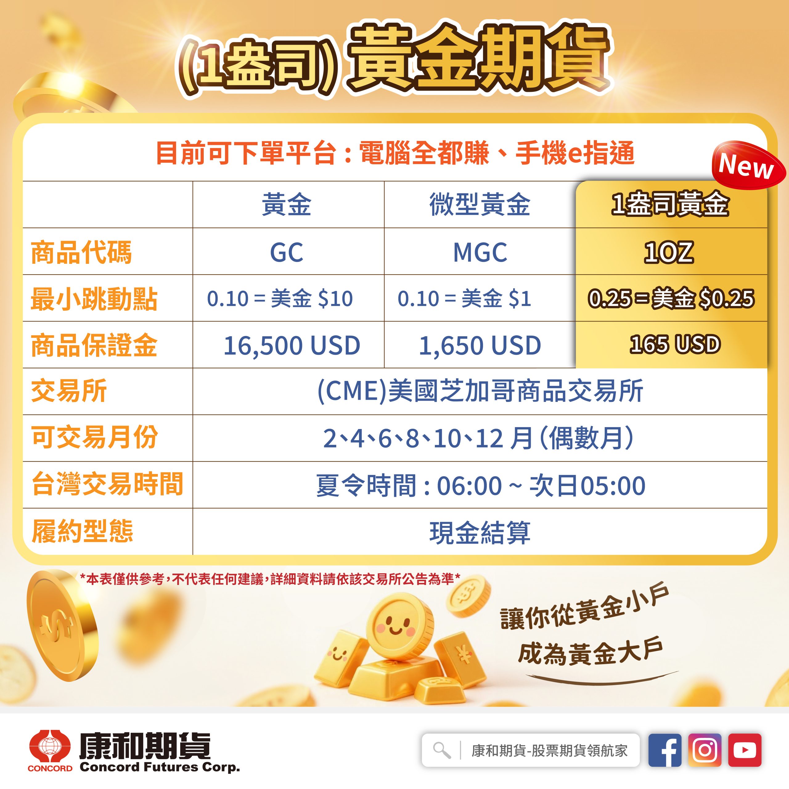 一盎司黃金期貨完整指南|微型黃金、黃金期貨合約規格、保證金與損益全解析 3 S 84459569 scaled