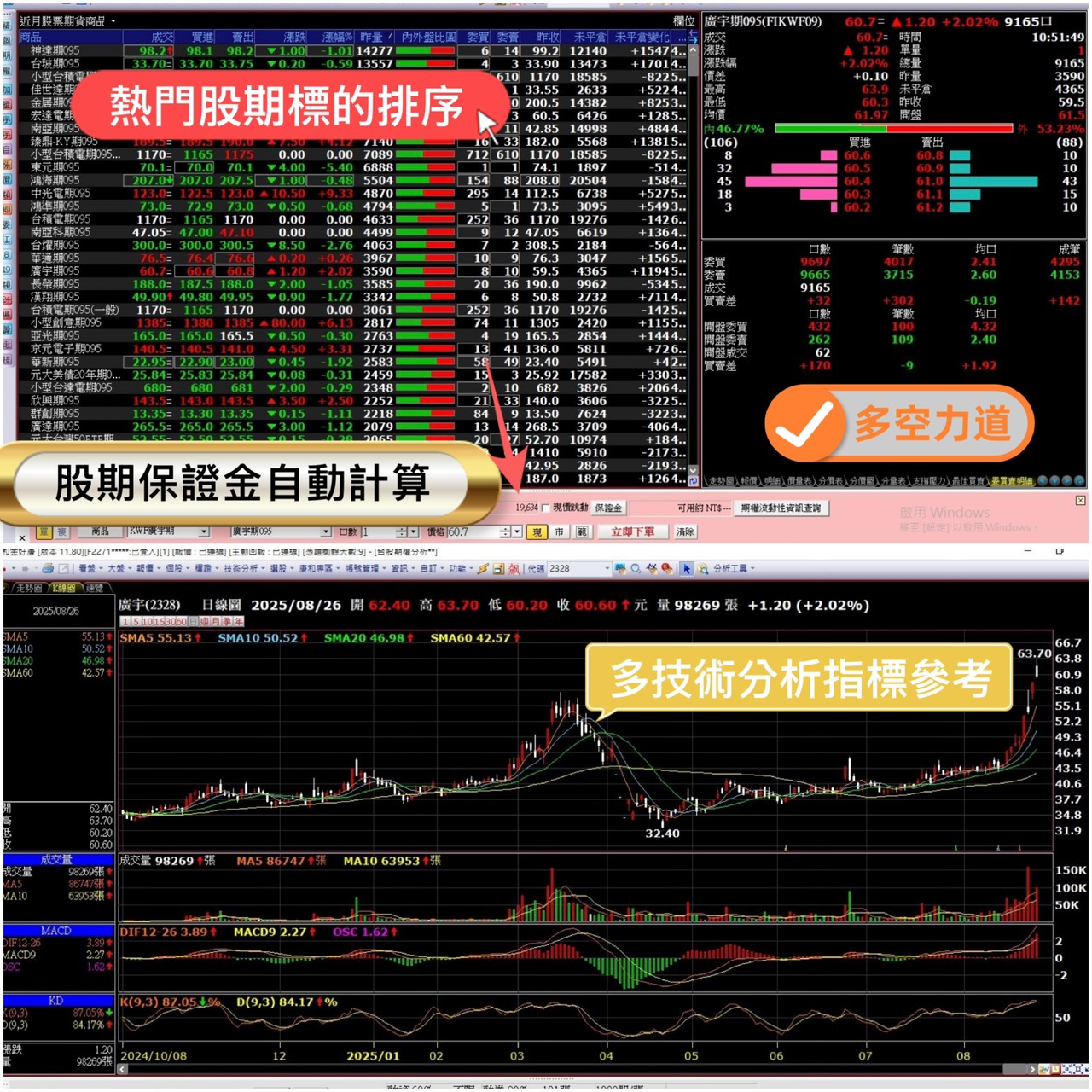 廣宇期貨看盤軟體寄數分析