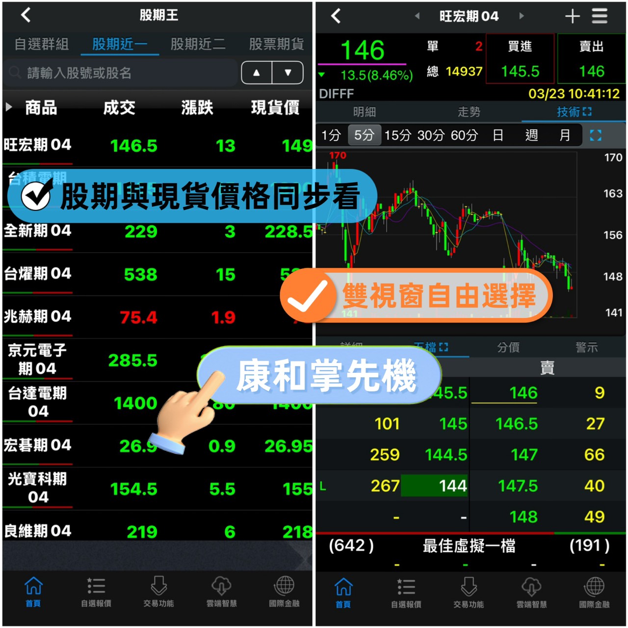 旺宏期貨手續費、保證金、損益教學、結算日總整理大公開 3 S 63864840
