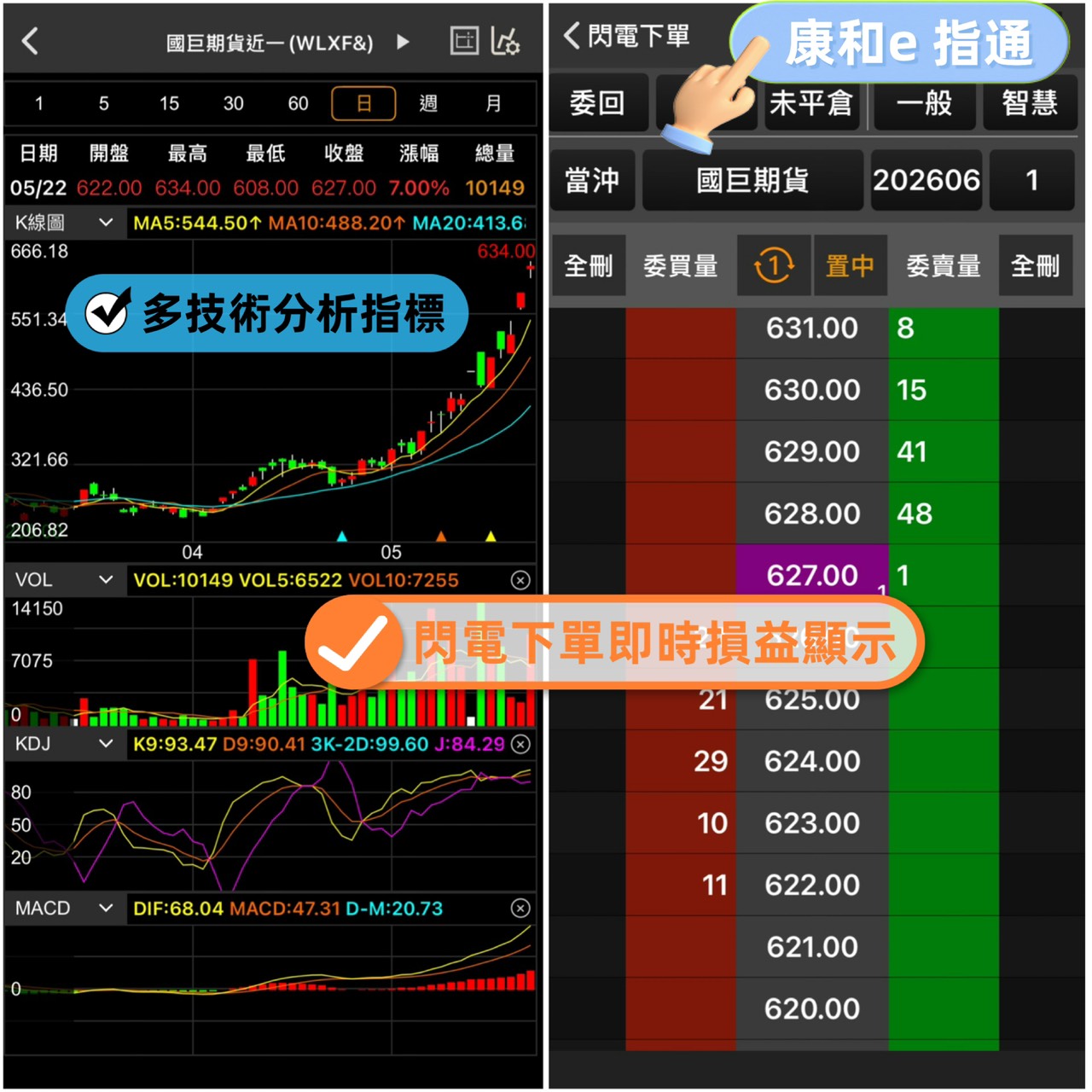 國巨期貨(2327)、小型國巨期貨手續費、保證金、損益教學、結算日總整理大公開 2 S 68591619