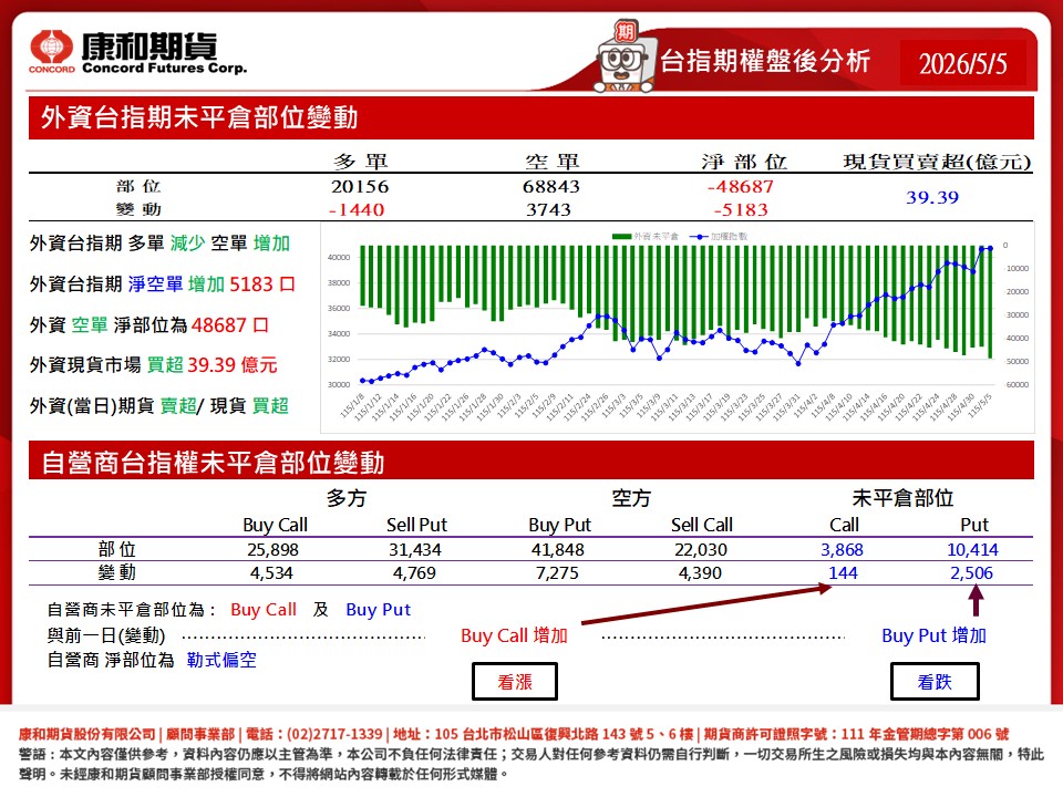 投影片3