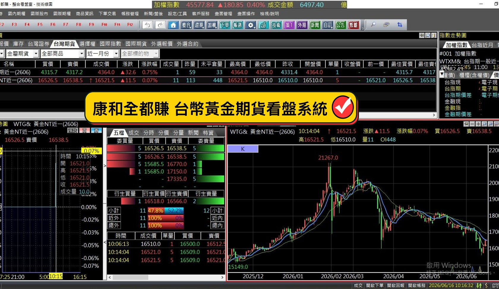 Read more about the article 台灣期交所黃金期貨要改版了！縮小 10 倍但「量」才是真正問題｜2026 新舊規格對照完整解析