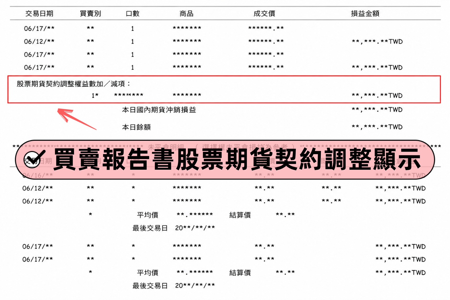 股票期貨可以領股息嗎?配息怎麼算、除息調整、多空損益、小型ETF期貨一次看懂 2 S 72269857
