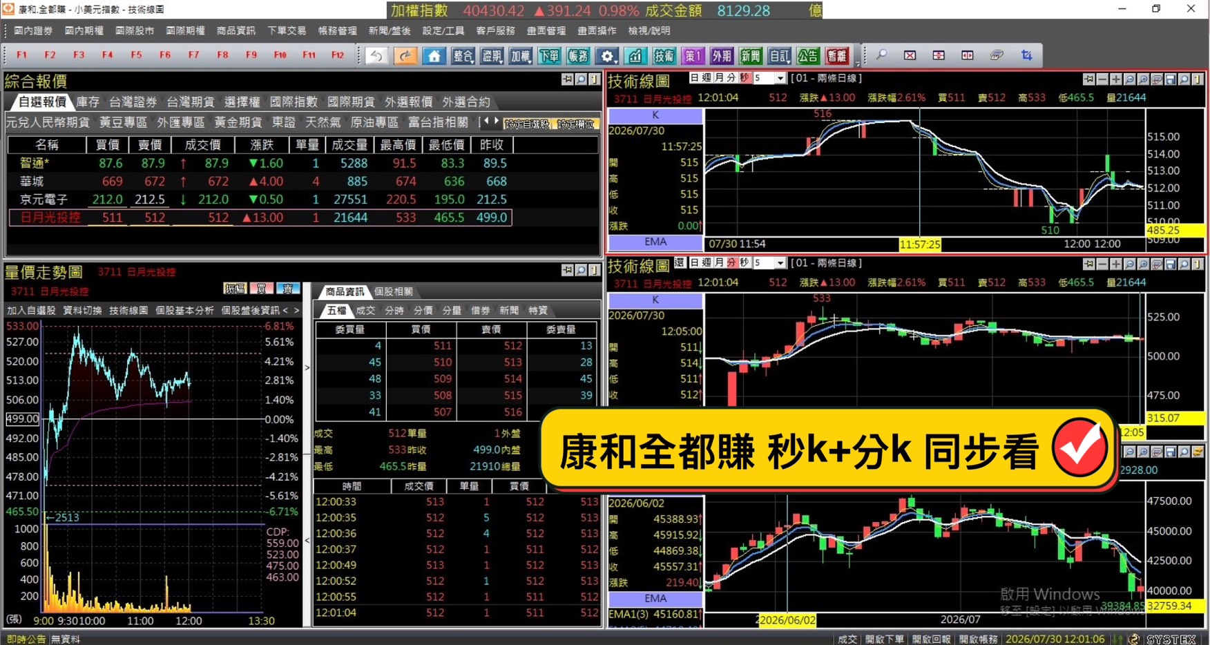 日月光期貨、小型日月光期貨(3711)保證金、手續費、損益教學、結算日總整理大公開 2 S 72556546