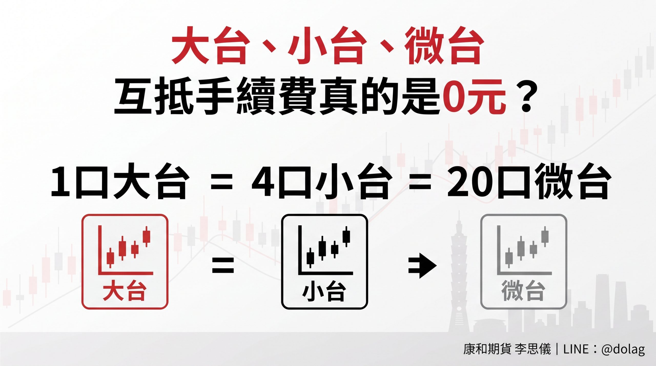 Read more about the article 大台、小台、微台互抵手續費真的是0元？康和期貨李思儀親自帶你操作