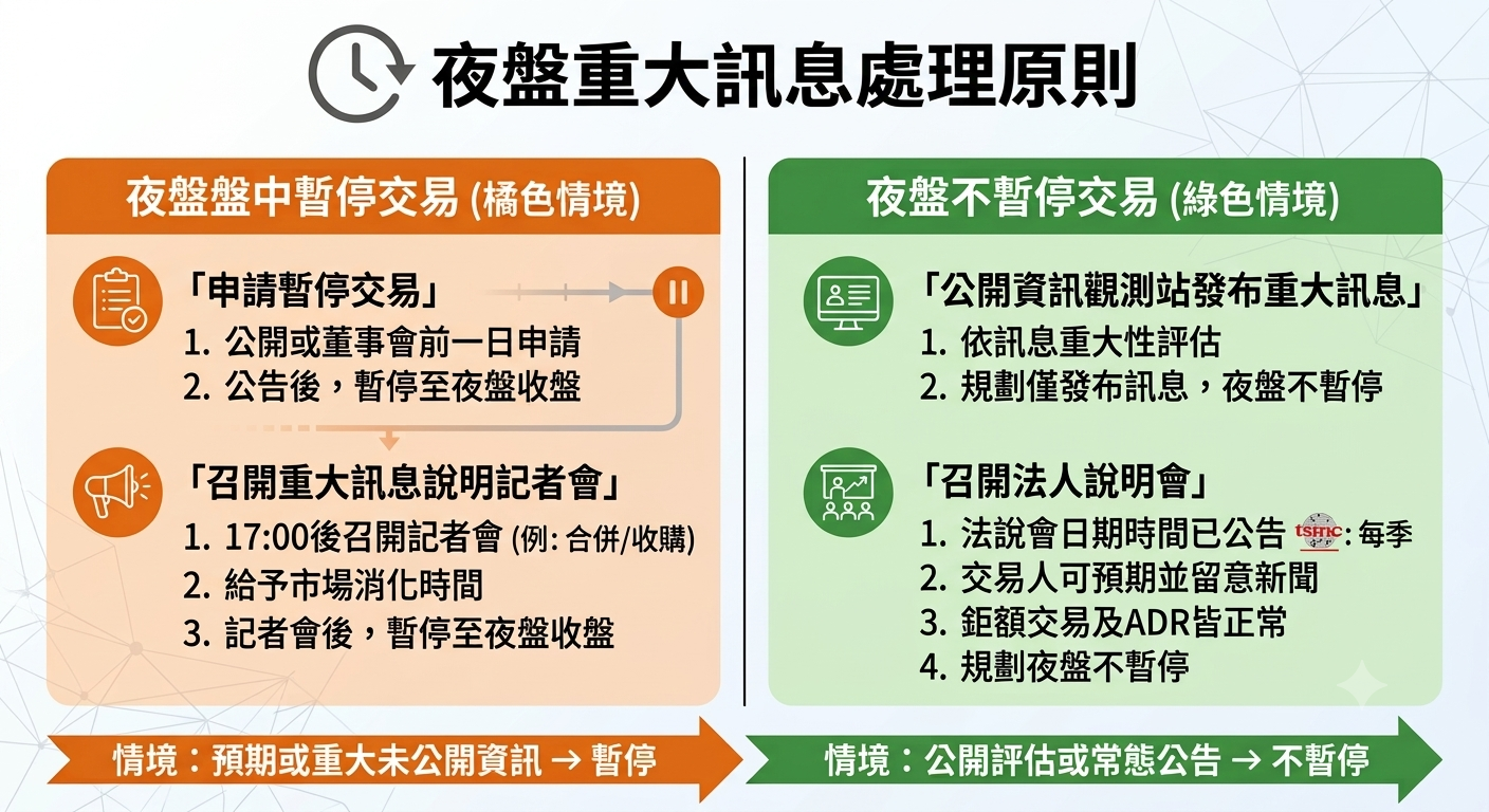 台積電夜盤暫停交易