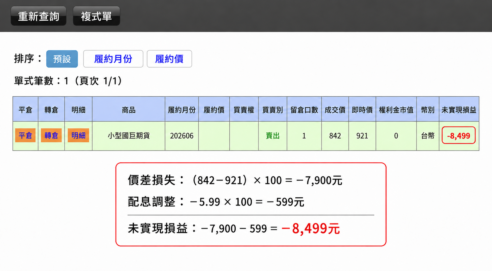 股票期貨可以領股息嗎?配息怎麼算、除息調整、多空損益、小型ETF期貨一次看懂 4 小型國巨期貨放空配息損益顯示